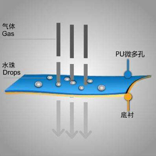 海綿噴膠適用的行業及操作方法