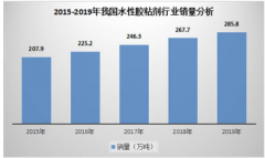 水性膠粘劑的研究與規劃2